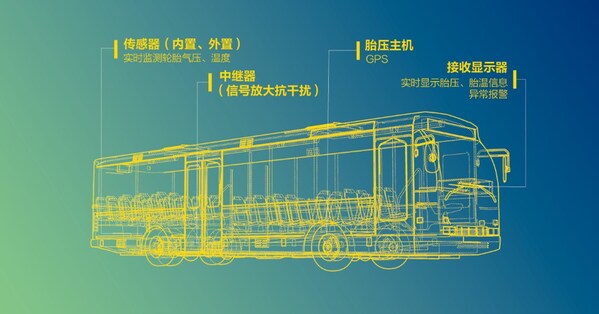 佳通商用车胎tpms智能轮胎管理系统