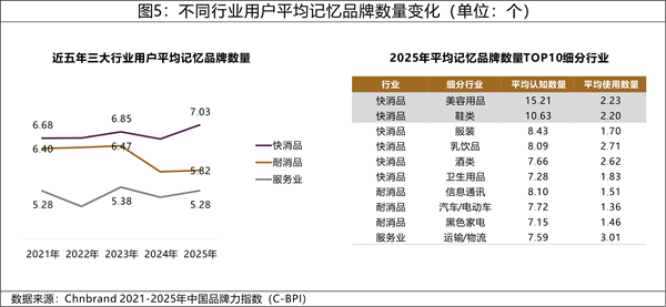 2025年中国品牌力指数c-bpi研究成果权威发布