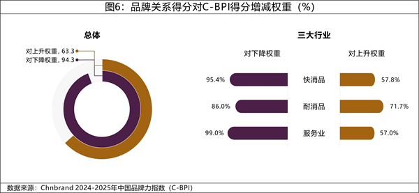 2025年中国品牌力指数c-bpi研究成果权威发布