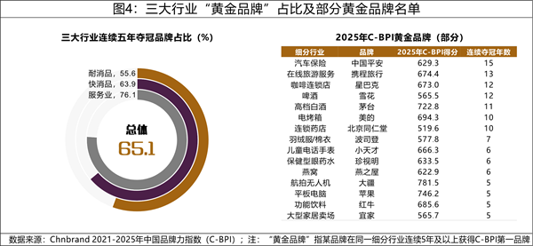 2025年中国品牌力指数c-bpi研究成果权威发布
